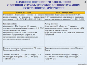 Выходное пособие гражданам РФ при сокращении в 2018 году