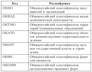 Классификатор ОКПО 2017 года: определение, поиск и расшифровка