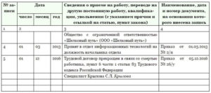 Увольнение в связи со смертью работника в 2018 году - статья, ТК РФ, образец приказ, запись в трудовой