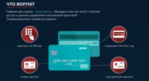 Защита кредитных карт от воровства денег – эволюция методов борьбы и правил безопасности